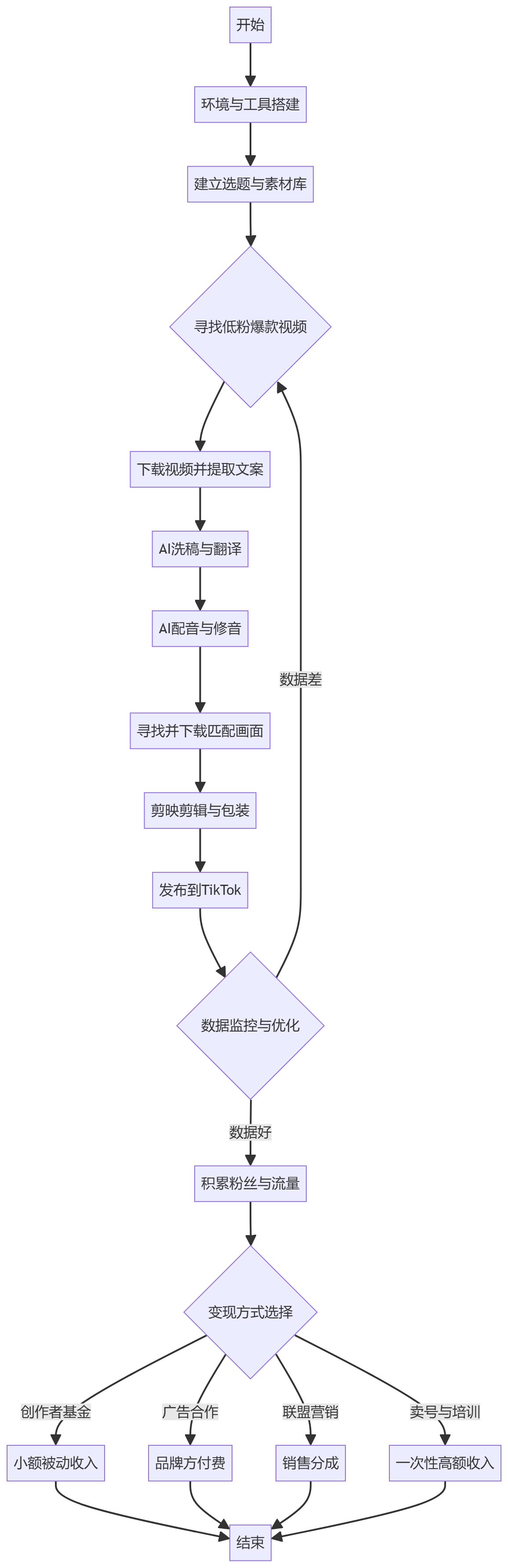 核心商业逻辑拆解